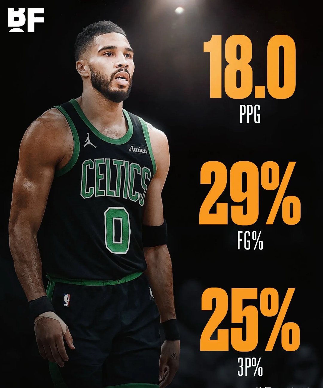 PG-塔图姆在FPX比赛中比赛规则变更，出色发挥引发热议！