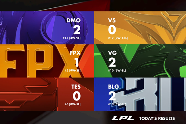 PG-关于Karsa在TES比赛中赛事规则更新，关键助攻引发热议！的信息