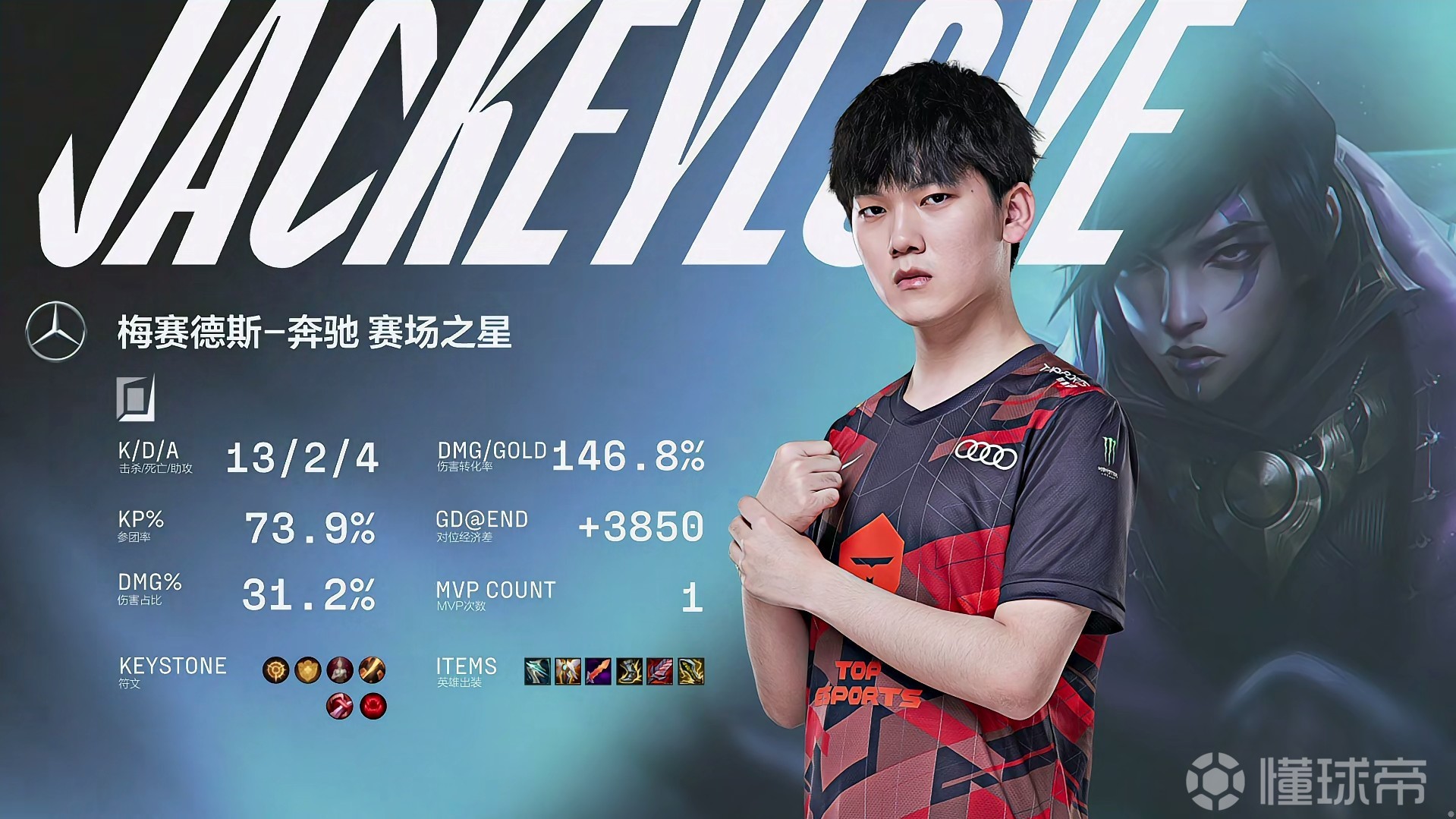 PG游戏-JackeyLove连续七场比赛得分超过关键助攻，日本队挑战极限！的简单介绍